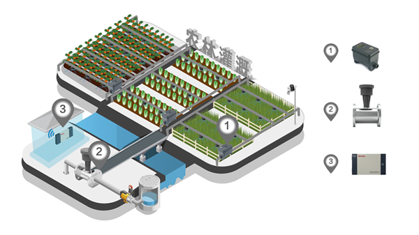农林智慧灌溉解决方案